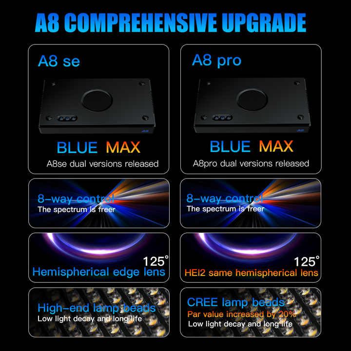 A8SE/A8PRO 2.0 Generation 240W - Marine Aquarium Led Lights 评论和价格