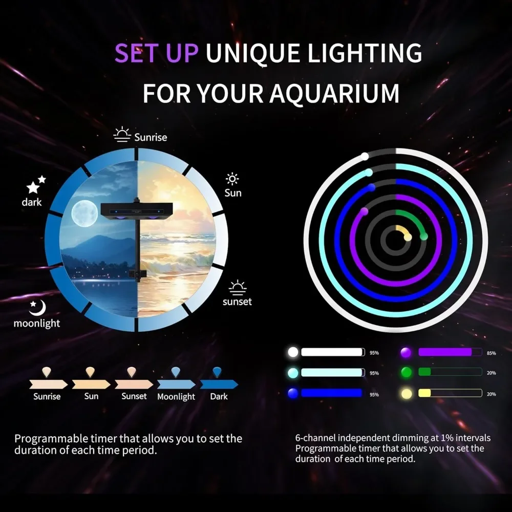 High Power DIY Spectrum 90W G5 - Marine Aquarium Led Lights 评论和价格