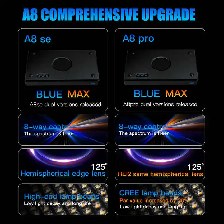 TLF Origin Supplier A8SE II/A8 - Marine Aquarium Led Lights 评论和价格
