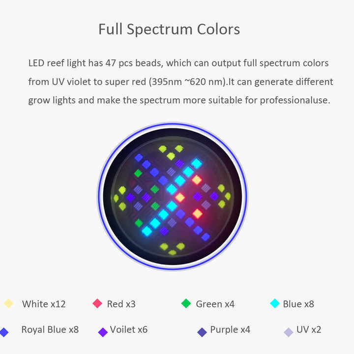 100W Full Spectrum WiFi APP 6  - Aquarium Marine Color 评论和价格
