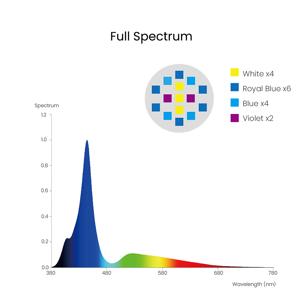Spectra Aqua Knight V3 75W Pro - Marine Aquarium Led Lights 评论和价格