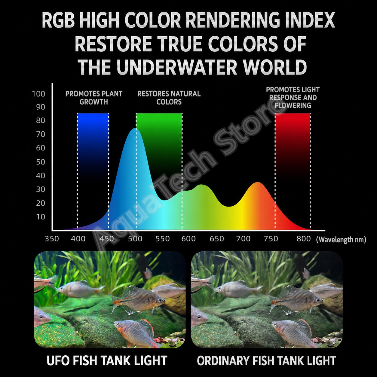 ANBOCHEN UFO RGB LED Aquarium  - Marine Aquarium Led Lights 评论和价格