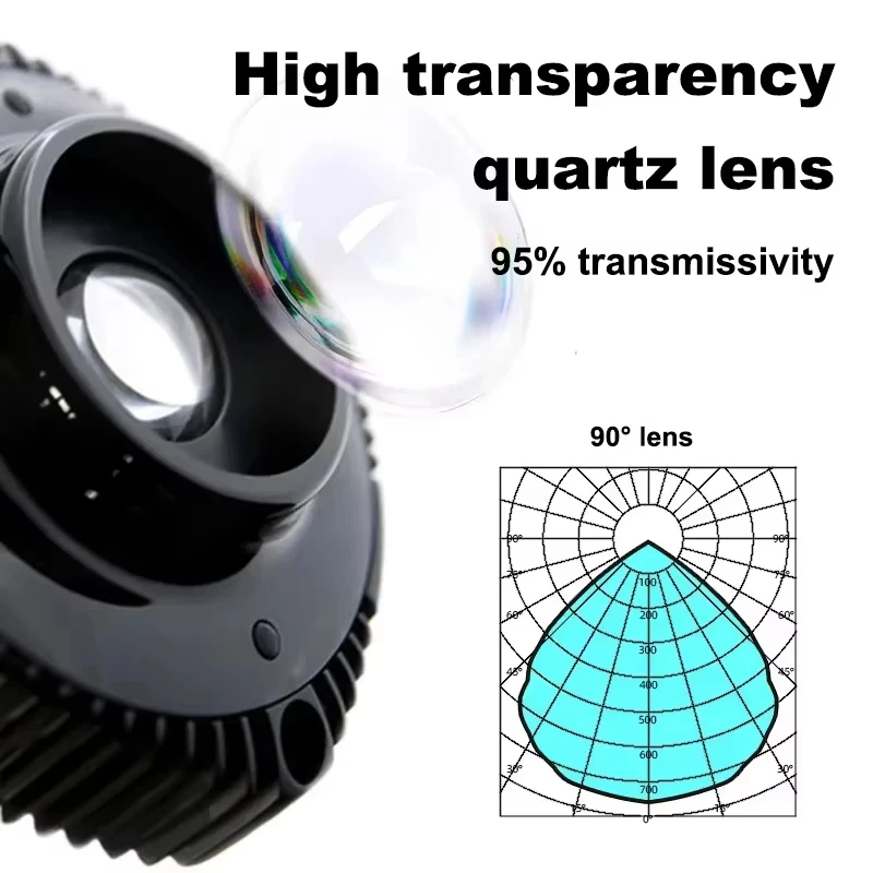 TLF ZETLIGHT X9 96W AC 110-240 - Aquarium Marine Color 评论和价格